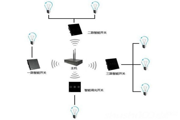 電氣照明技術(shù)在樓宇自控中的應(yīng)用！