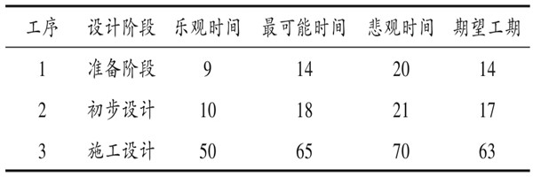 樓宇自控系統(tǒng)項目智能化設(shè)計進度控制！