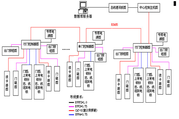 動力環(huán)境監(jiān)控RS485數(shù)據(jù)總線的特點(diǎn)！