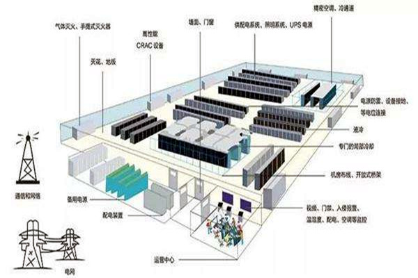 樓宇自動化如何做好弱電系統(tǒng)的設(shè)計(jì)與優(yōu)化工作？