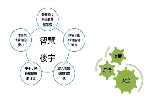 智能樓宇自控系統(tǒng)檢測(cè)公司的選擇！
