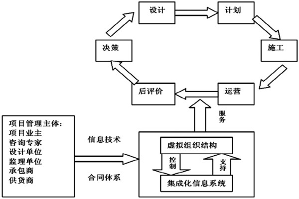 樓宇自控系統(tǒng)工程如何實現(xiàn)高效率綜合管理？