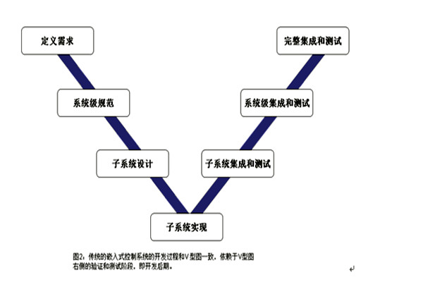 樓宇控制系統(tǒng)的三大集成系統(tǒng)的重要作用！(圖1)