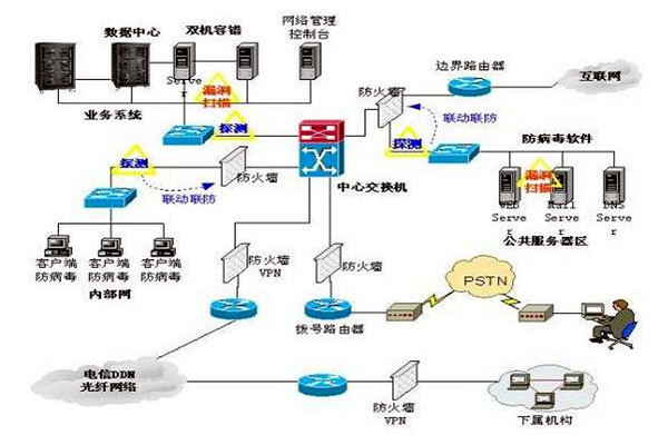 樓宇控制系統(tǒng)的三大集成系統(tǒng)的重要作用！
