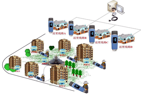 樓宇自動(dòng)化系統(tǒng)的四大智能安防系統(tǒng)！