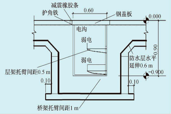 展廳樓宇自控系統(tǒng)的線路布線規(guī)劃！