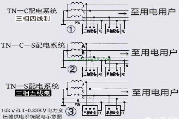 樓宇自控會面對哪些電氣安全問題？