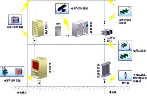 樓宇自控會面對哪些電氣安全問題？