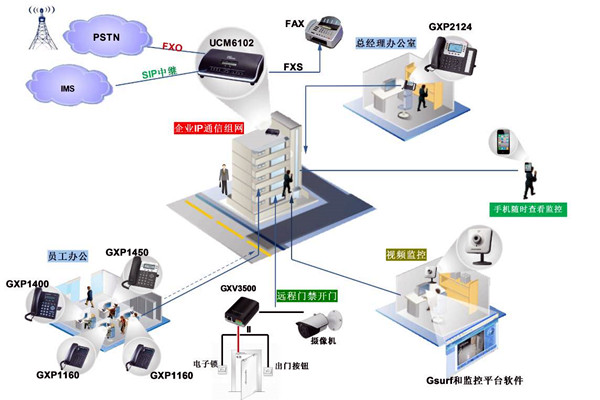 電話(huà)交換系統(tǒng)在樓宇自動(dòng)化中的應(yīng)用！
