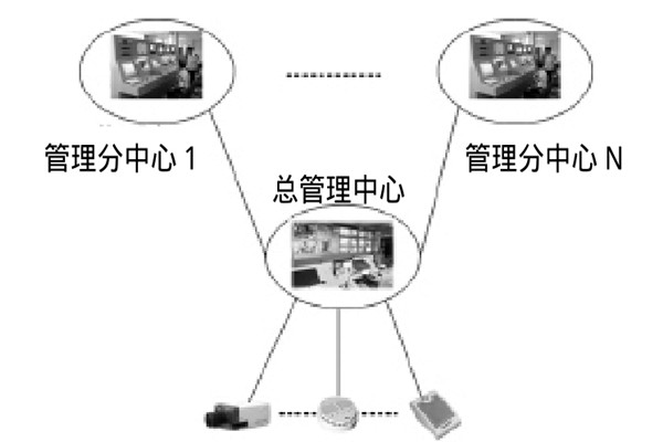 大型樓宇樓宇智能化系統(tǒng)的研發(fā)思路！