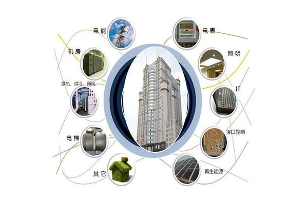 樓宇智能化設(shè)備安裝與運(yùn)行實(shí)操！(圖1)
