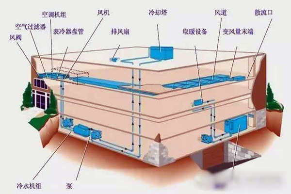 驗(yàn)收環(huán)節(jié)如何操作樓宇自控系統(tǒng)？(圖1)