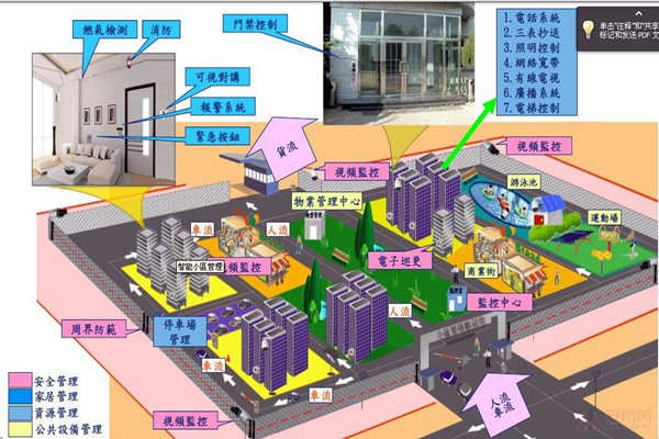 小區(qū)為何要用樓宇自動(dòng)化系統(tǒng)？(圖1)