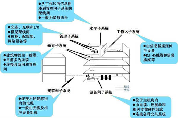 淺談樓宇控制工程的開發(fā)商和承包商！(圖1)