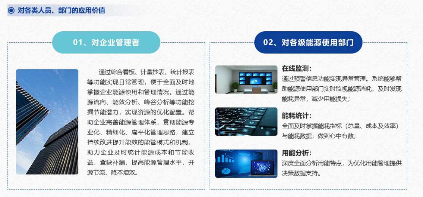 重點用能單位能耗在線監(jiān)測系統(tǒng)解決方案！(圖4)